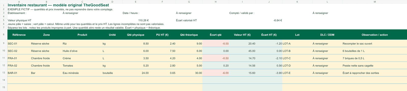 Exemple fictif calculé : stock physique 110,26 € HT et écart −6,64 € HT